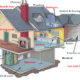 What You Need To Know About Home Inspections