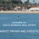 Santa Barbara Market Conditions