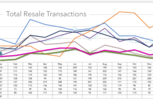 Southern Santa Barbara Real Estate Insights
