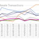 Southern Santa Barbara Real Estate Insights